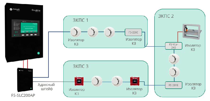 SystemeFS